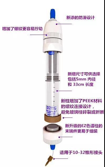 迪贝Omnifit 蛋白纯化柱图片